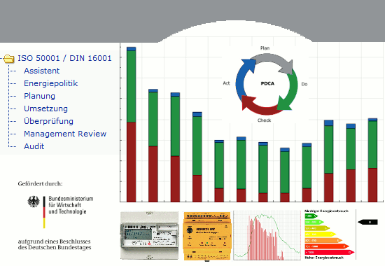 Index Bild